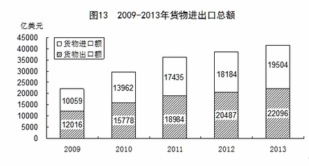 2013年国民经济和社会发展统计公报